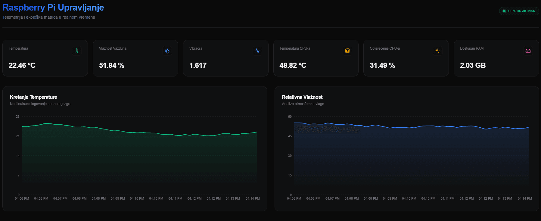 VUKA IoT Monitoring Platform banner